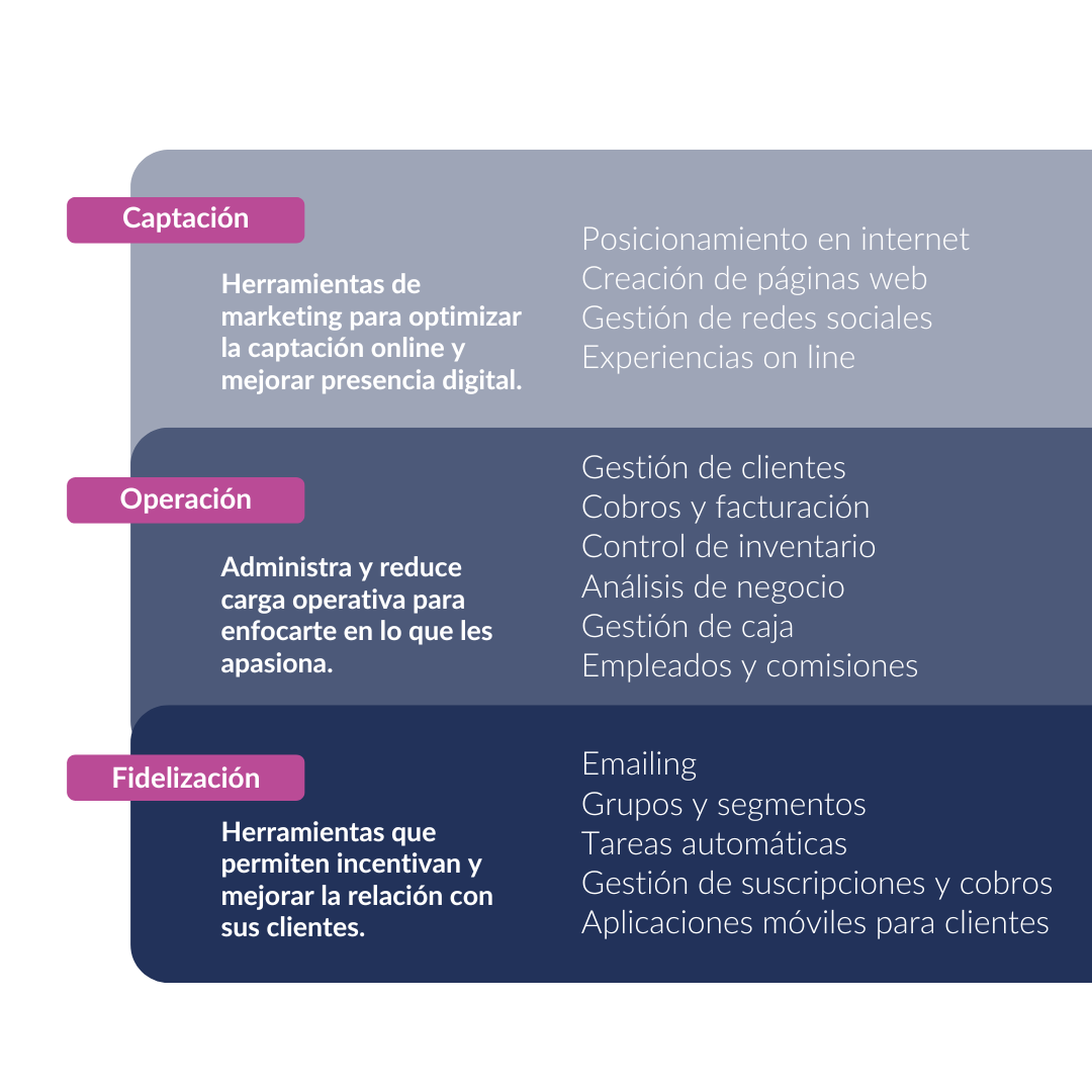 CX 360 – la plataforma que lo tiene todo – CX Solutions